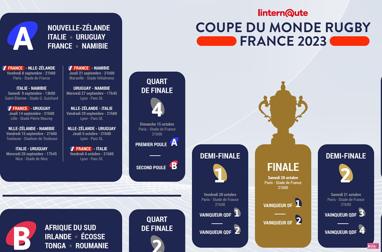 Rugby World Cup 2023 Calendar: dates, times, program for the 2nd day