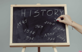 Quiz. Do you know the major dates in history? Test...