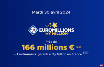 Euromillions result (FDJ): the draw for this Tuesday, April 30, 2024, 166 million euros at stake