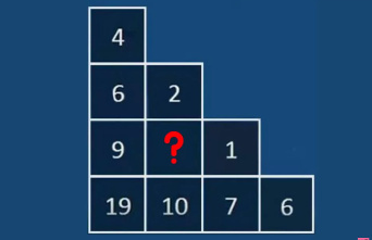 Only the smartest can solve this riddle in one minute