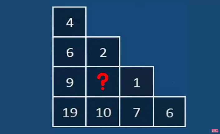 Only the smartest can solve this riddle in one minute